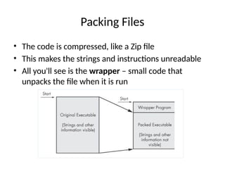 Packing Files
• The code is compressed, like a Zip file
• This makes the strings and instructions unreadable
• All you'll see is the wrapper – small code that
unpacks the file when it is run
 