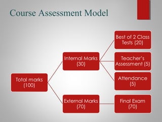 Course Assessment Model
 