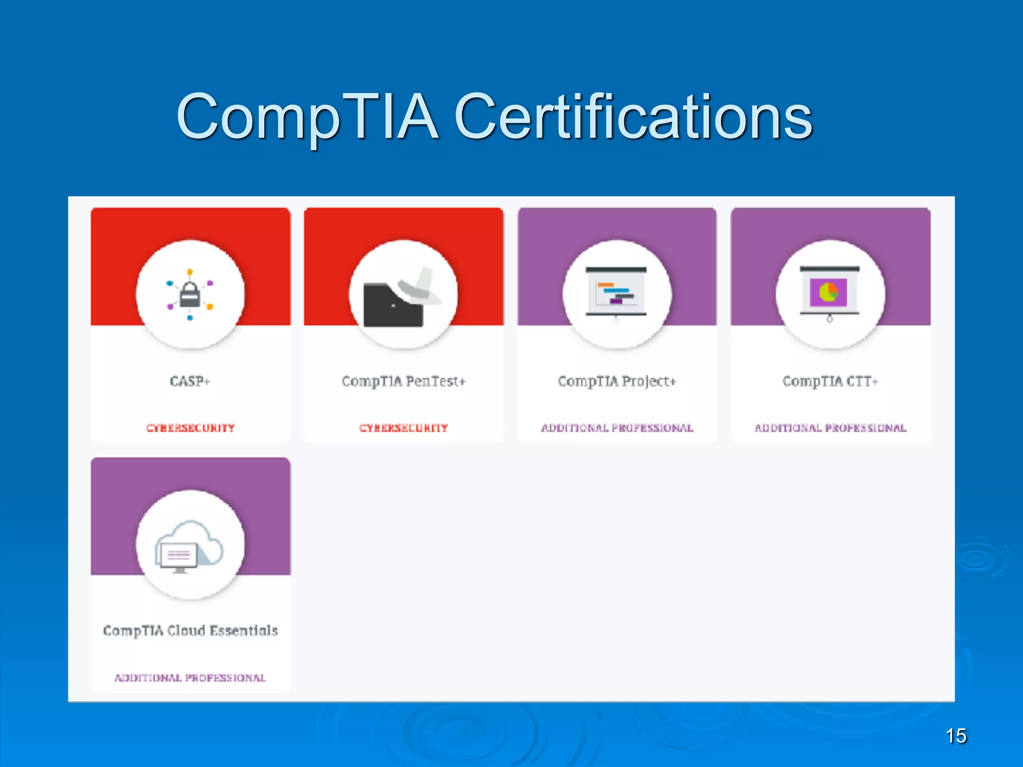 15
CompTIA Certifications
 