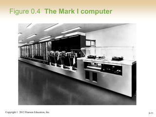 Copyright © 2012 Pearson Education, Inc. 0-11
Figure 0.4 The Mark I computer
 