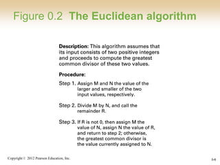 Copyright © 2012 Pearson Education, Inc. 0-6
Figure 0.2 The Euclidean algorithm
 