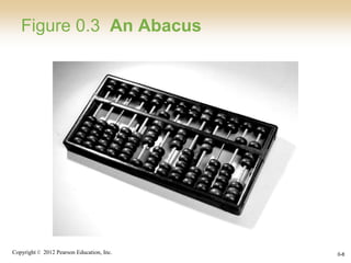 Copyright © 2012 Pearson Education, Inc. 0-8
Figure 0.3 An Abacus
 