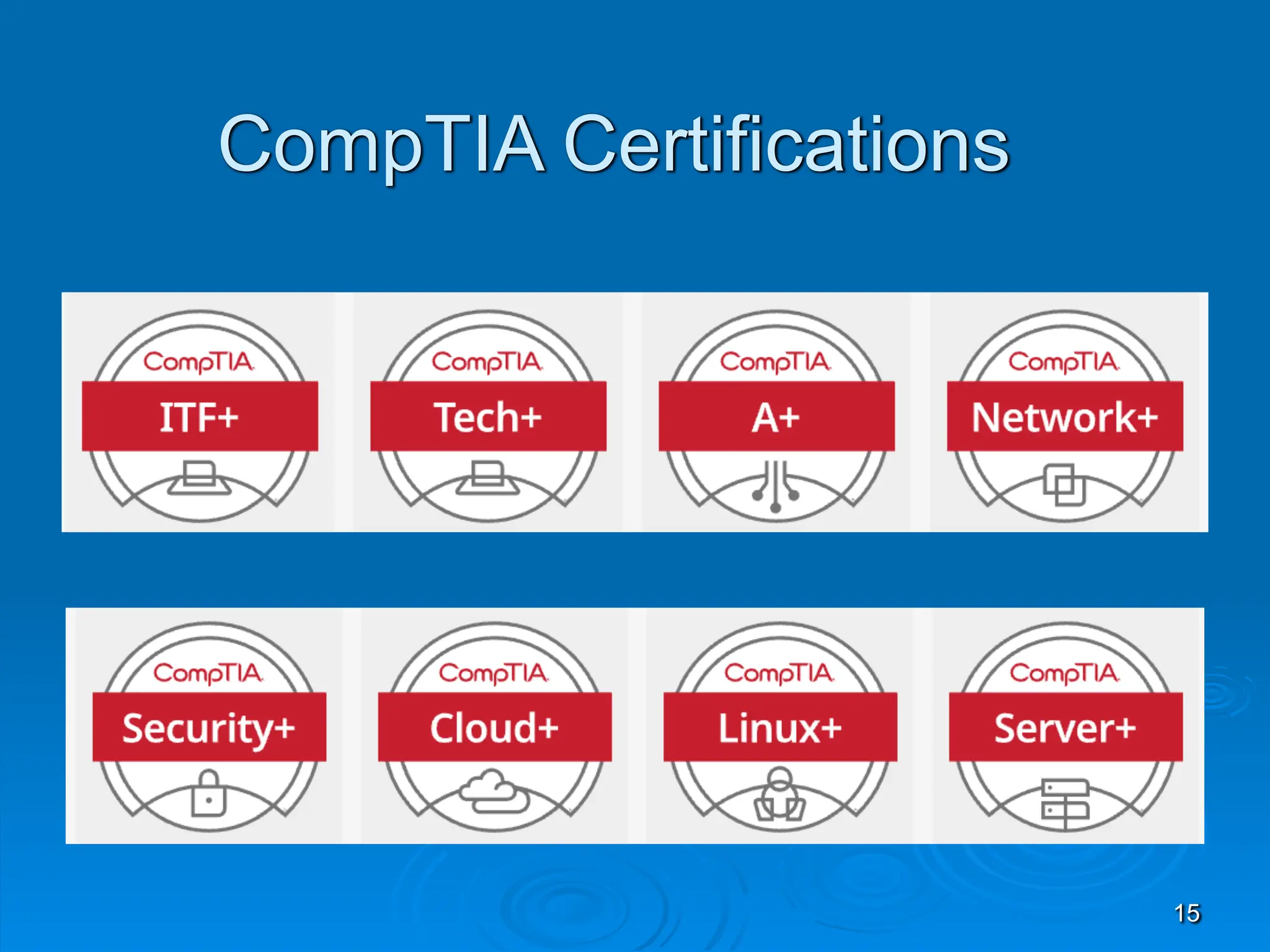15
CompTIA Certifications
 