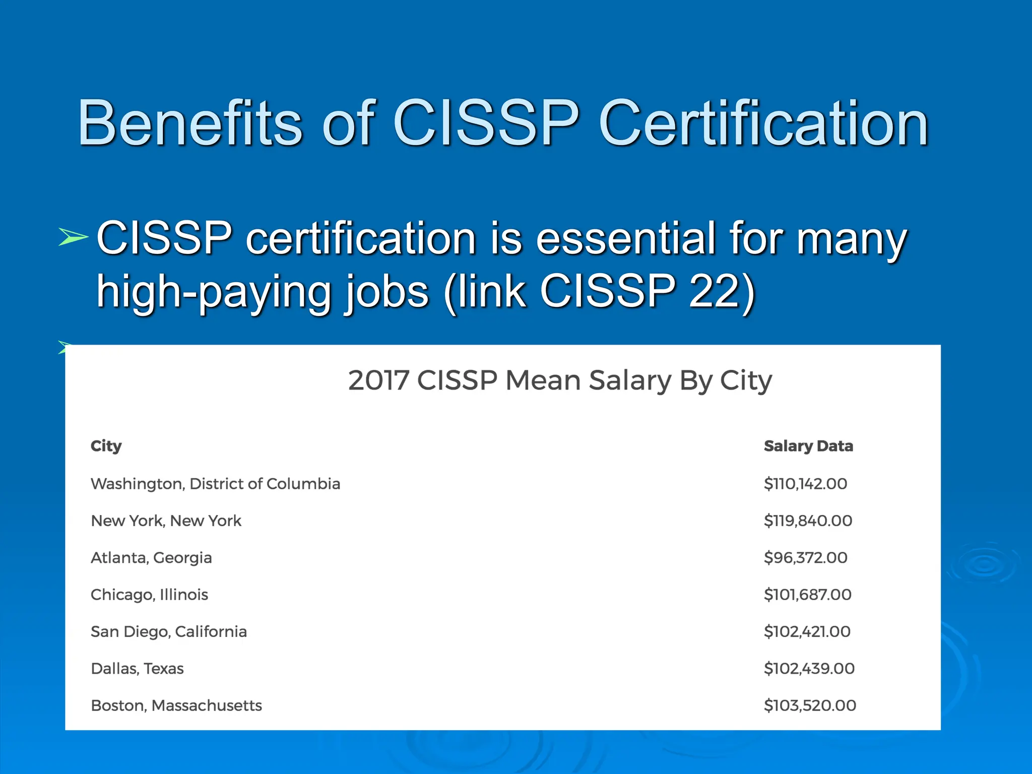 Benefits of CISSP Certification
➢CISSP certification is essential for many
high-paying jobs (link CISSP 22)
➢
 