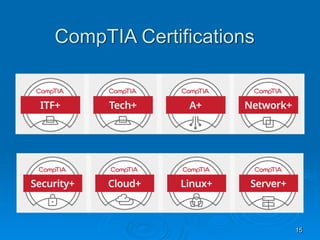 Introduction to the Class & CISSP Certification | PDF