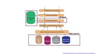 Data Mining Intro