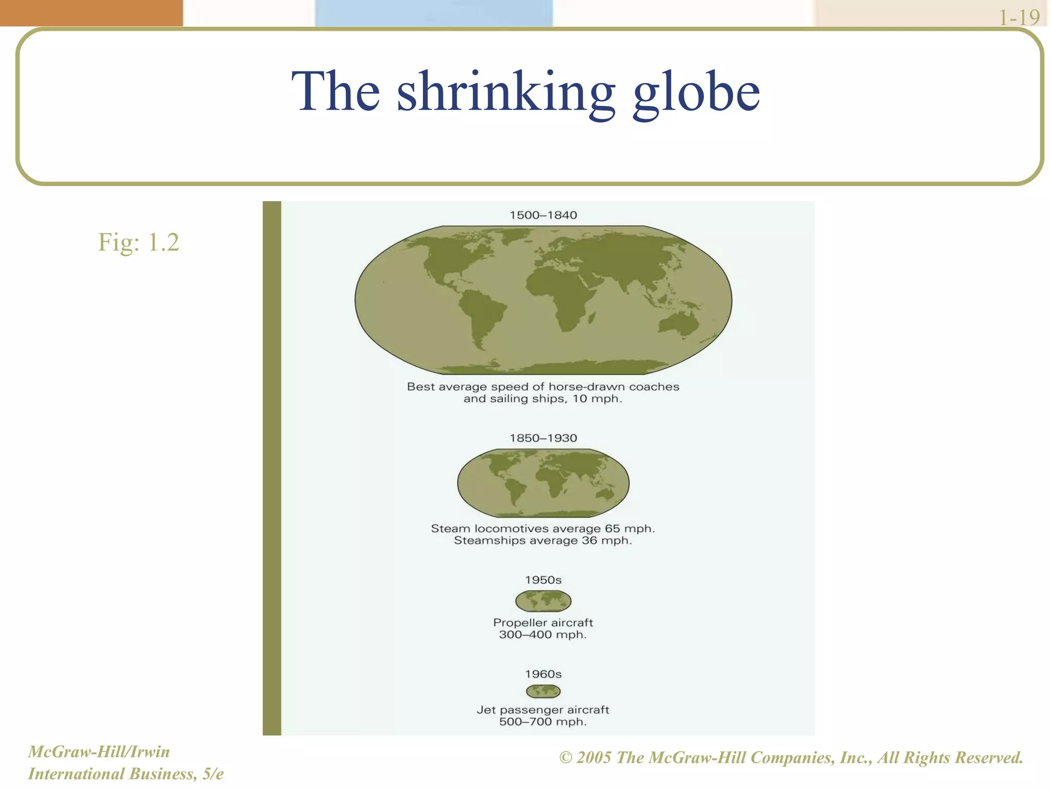 The shrinking globe 1- Fig: 1.2 