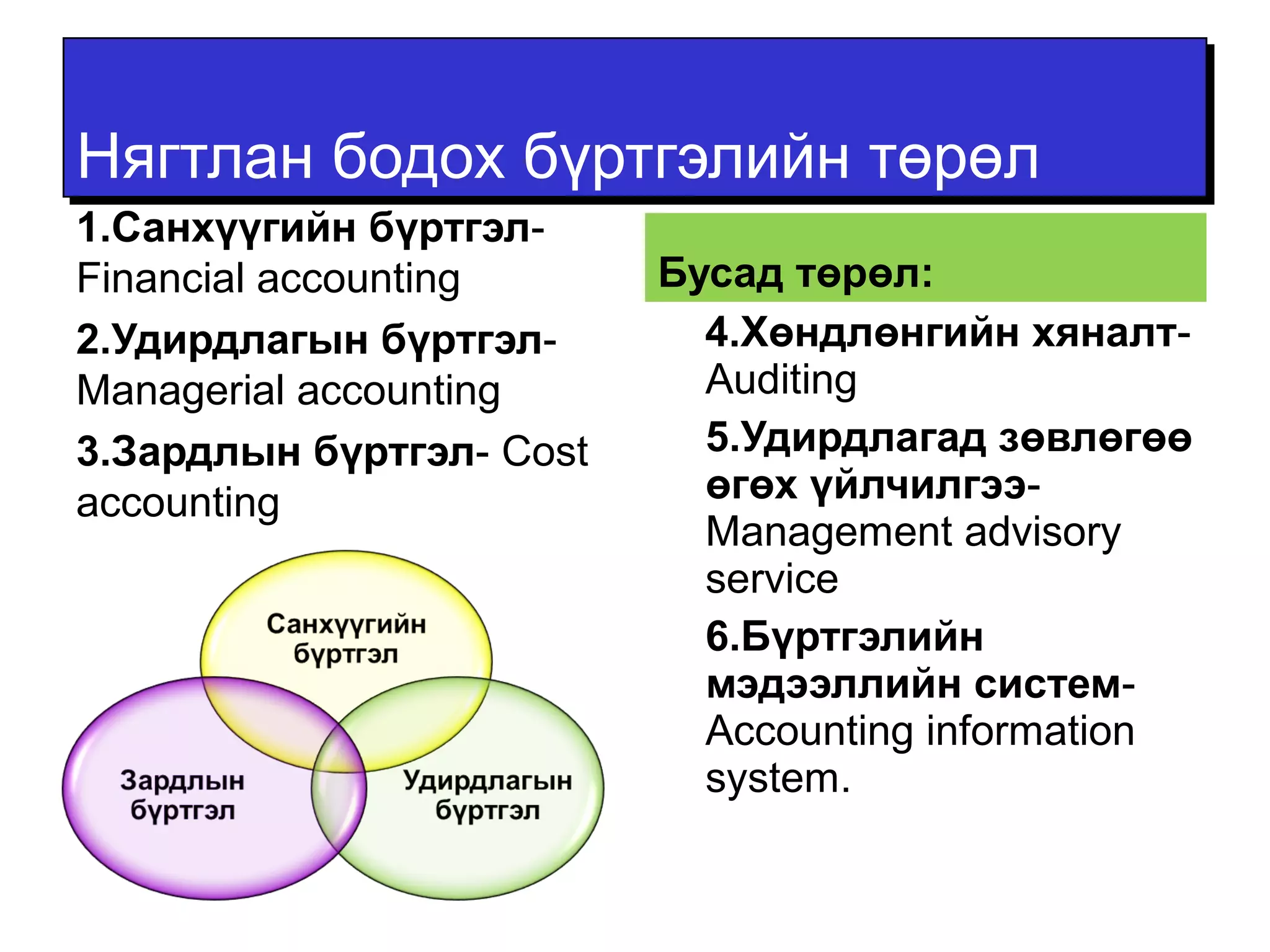 ННяяггттллаанн ббооддоохх ббүүррттггээллииййнн ттөөррөөлл 
1.Санхүүгийн бүртгэл- 
Financial accounting 
2.Удирдлагын бүртгэл- 
Managerial accounting 
3.Зардлын бүртгэл- Cost 
accounting 
Бусад төрөл: 
4.Хөндлөнгийн хяналт- 
Auditing 
5.Удирдлагад зөвлөгөө 
өгөх үйлчилгээ- 
Management advisory 
service 
6.Бүртгэлийн 
мэдээллийн систем- 
Accounting information 
system. 
 