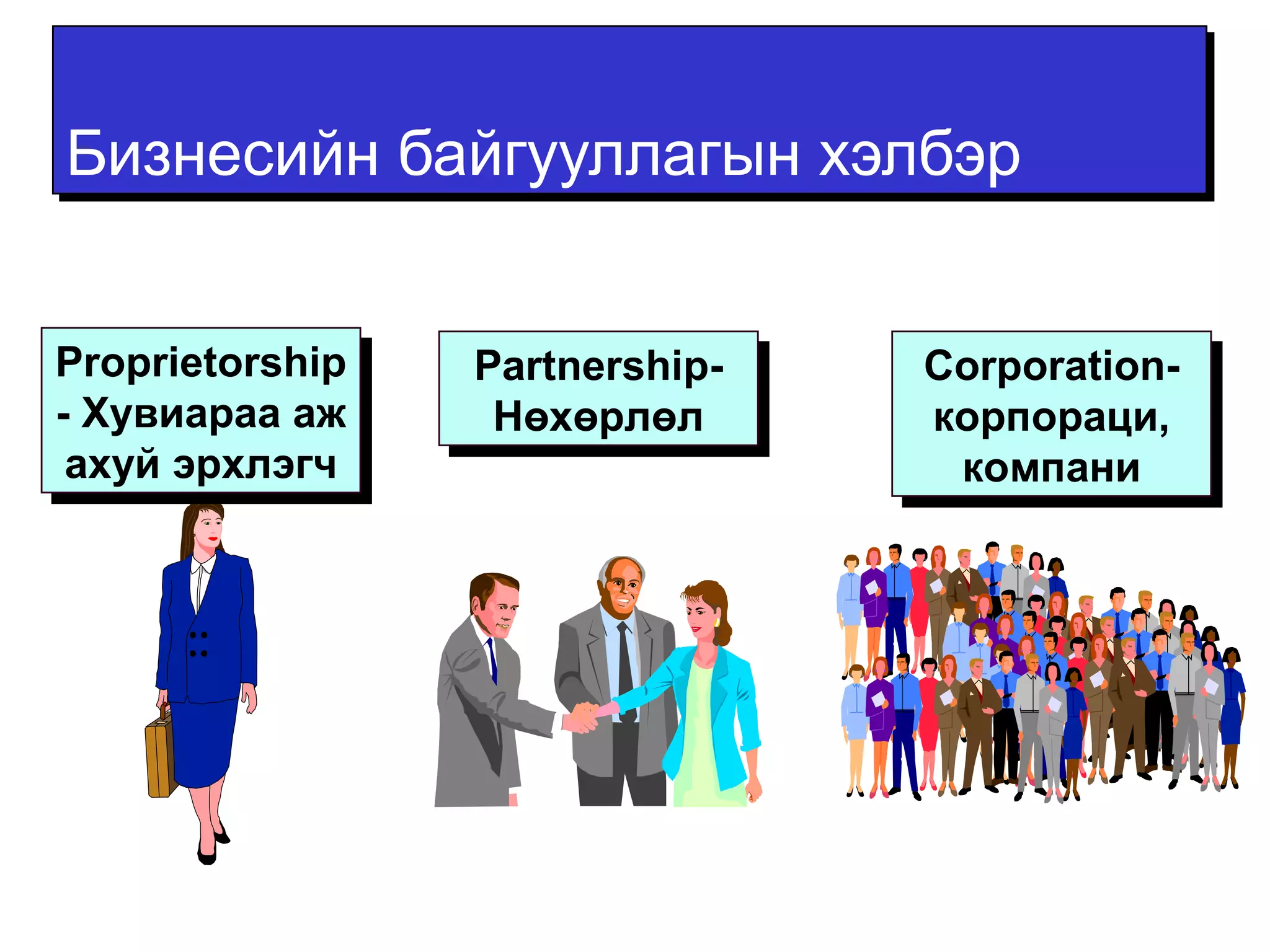 ББииззннеессииййнн ббааййггууууллллааггыынн ххээллббээрр 
Proprietorship 
- Хувиараа аж 
ахуй эрхлэгч 
Proprietorship 
- Хувиараа аж 
ахуй эрхлэгч 
Partnership- 
Нөхөрлөл 
Partnership- 
Нөхөрлөл 
Corporation- 
корпораци, 
компани 
Corporation- 
корпораци, 
компани 
 