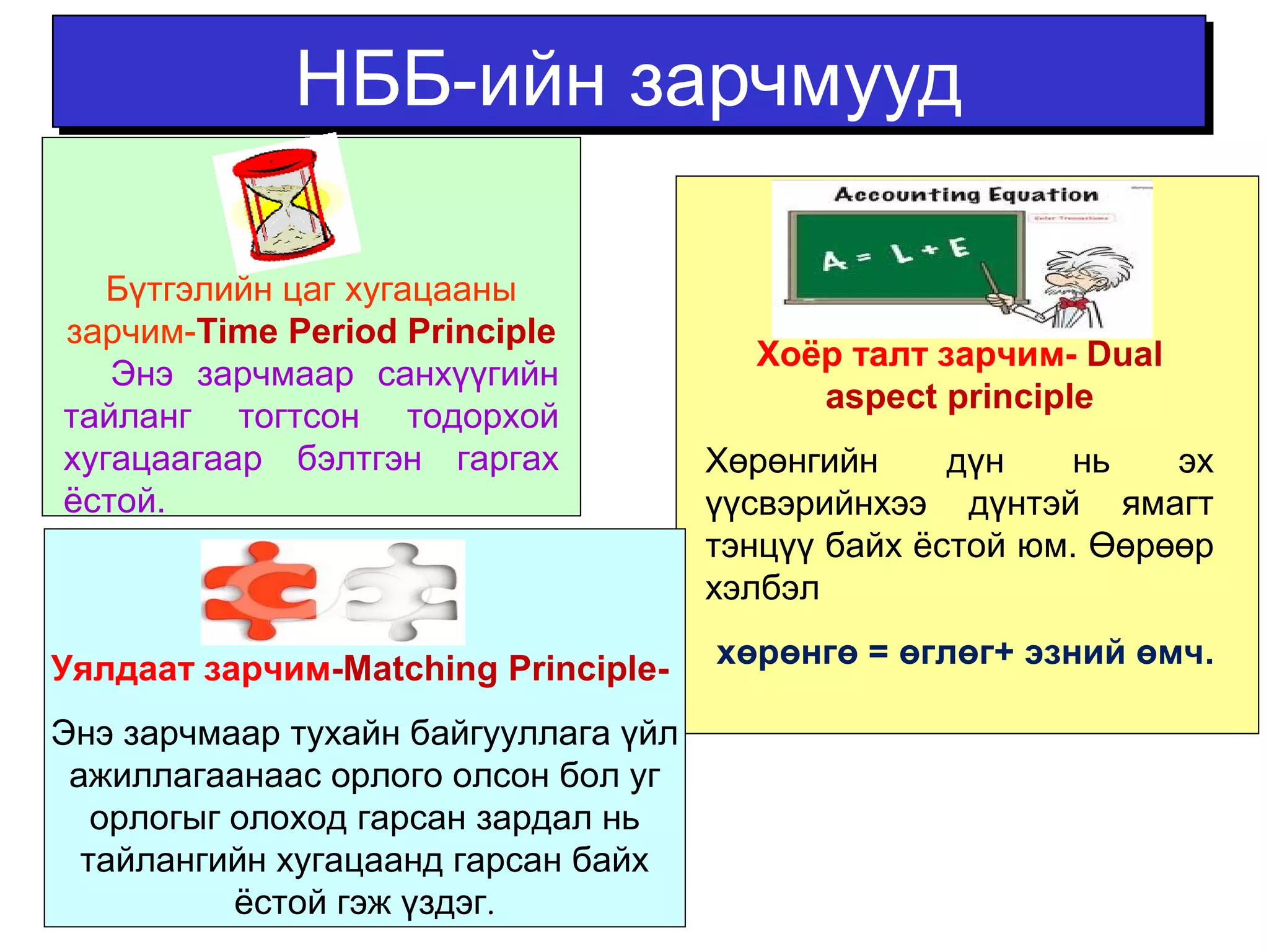 ННББББ--ииййнн ззааррччммуууудд 
Хоёр талт зарчим- Dual 
aspect principle 
Хөрөнгийн дүн нь эх 
үүсвэрийнхээ дүнтэй ямагт 
тэнцүү байх ёстой юм. Өөрөөр 
хэлбэл 
хөрөнгө = өглөг+ эзний өмч. 
Бүтгэлийн цаг хугацааны 
зарчим-Time Period Principle 
Энэ зарчмаар санхүүгийн 
тайланг тогтсон тодорхой 
хугацаагаар бэлтгэн гаргах 
ёстой. 
Уялдаат зарчим-Matching Principle- 
Энэ зарчмаар тухайн байгууллага үйл 
ажиллагаанаас орлого олсон бол уг 
орлогыг олоход гарсан зардал нь 
тайлангийн хугацаанд гарсан байх 
ёстой гэж үздэг. 
 