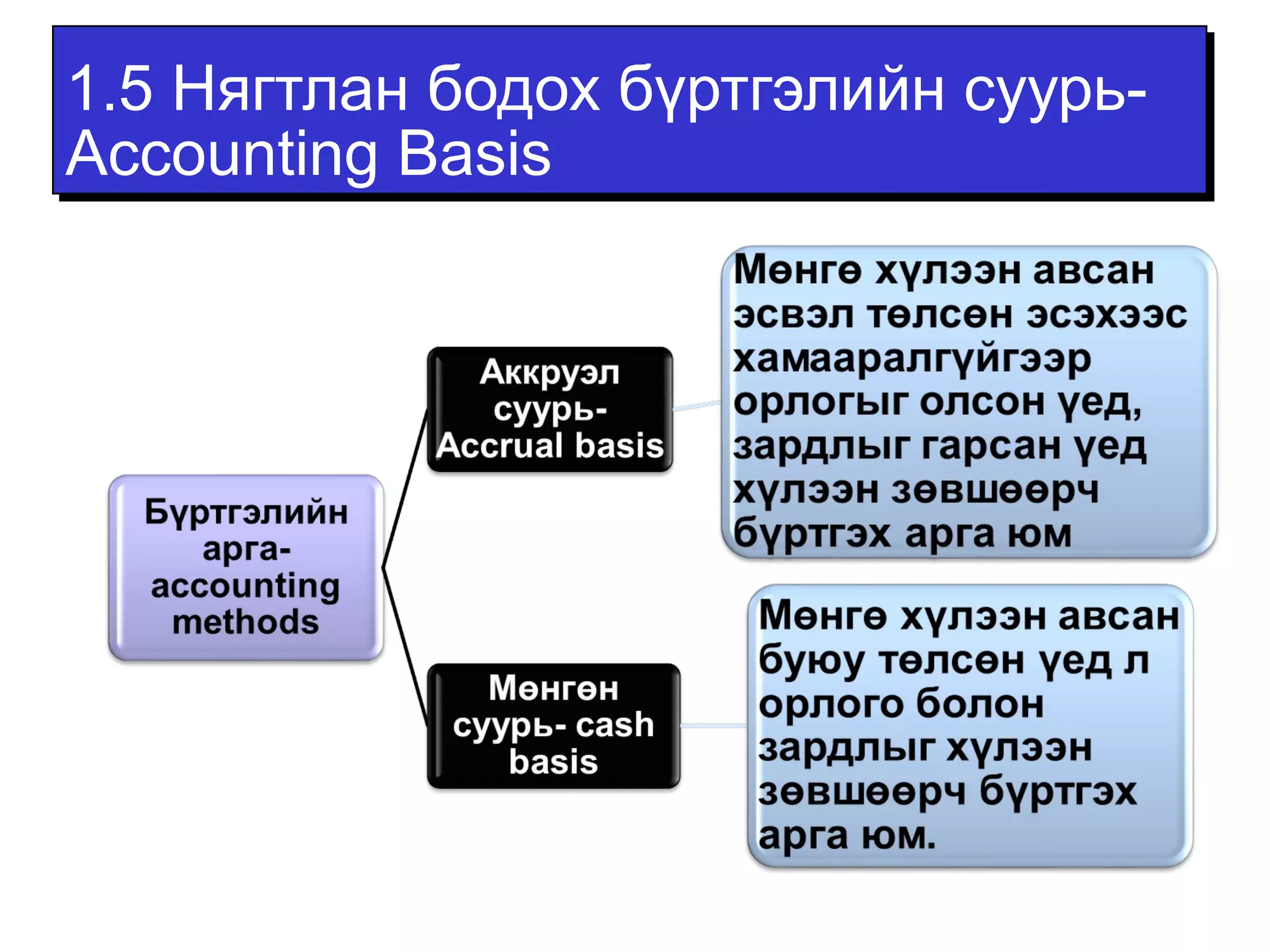 1.5 Нягтлан бодох бүртгэлийн суурь- 
Accounting Basis 
 