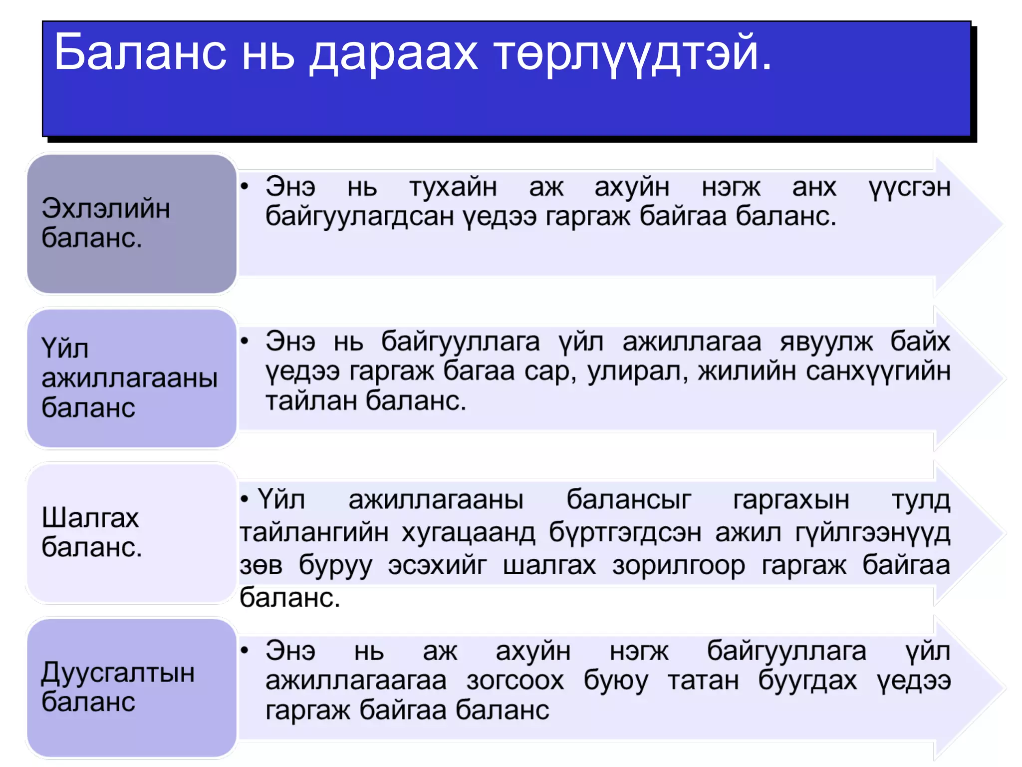 ББааллааннсс нньь ддаарраааахх ттөөррллүүүүддттээйй.. 
 