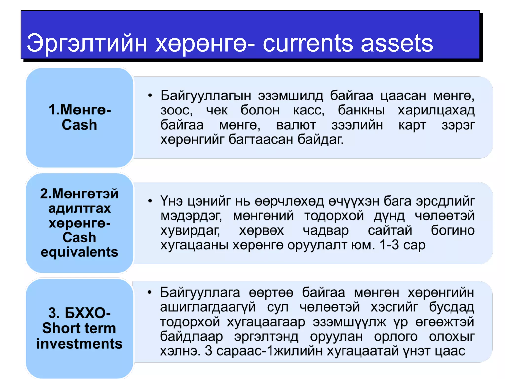 ЭЭррггээллттииййнн ххөөррөөннггөө-- ccuurrrreennttss aasssseettss 
 