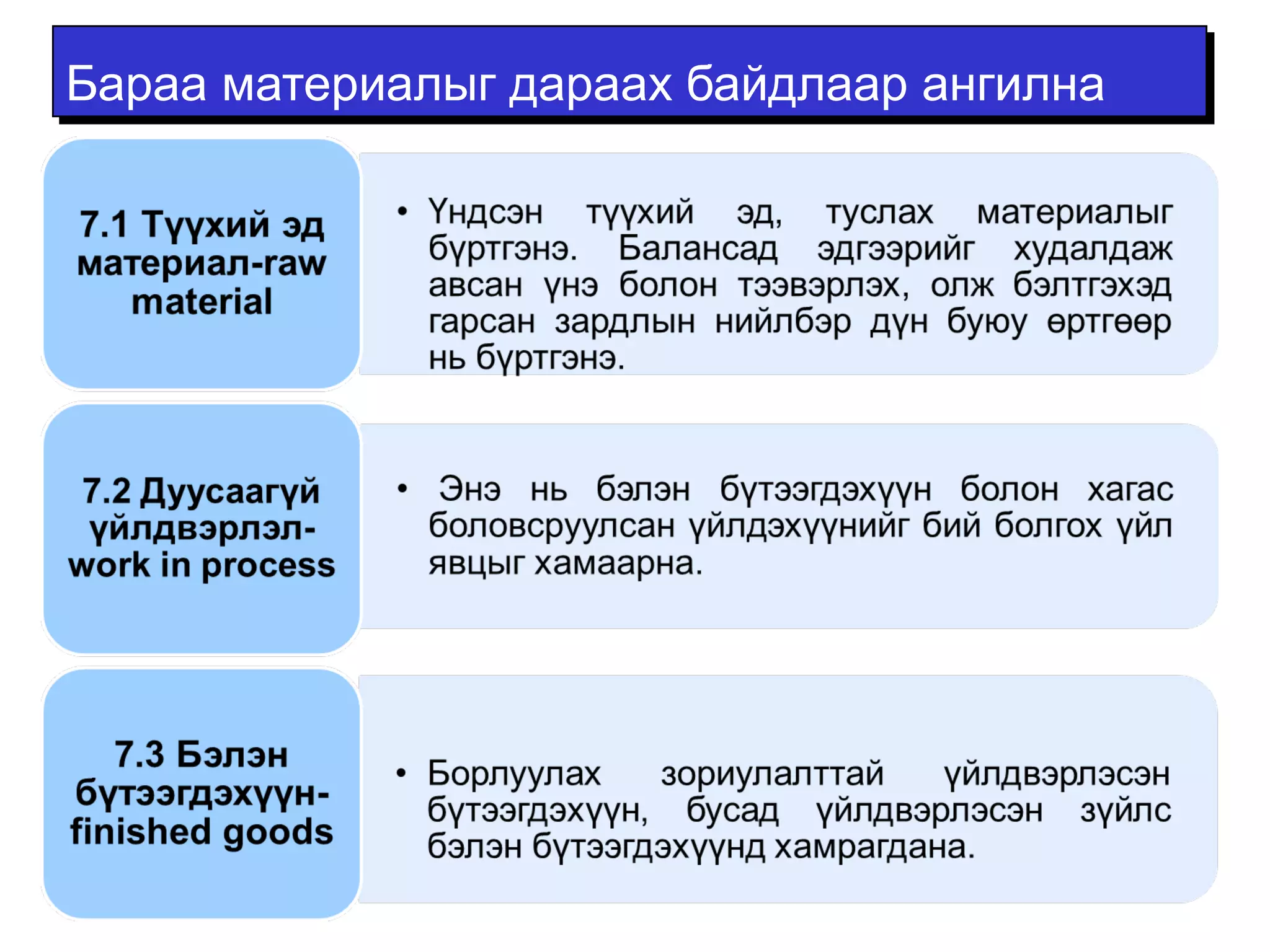 Бараа материалыг ддаарраааахх ббааййддллаааарр ааннггииллннаа 
 