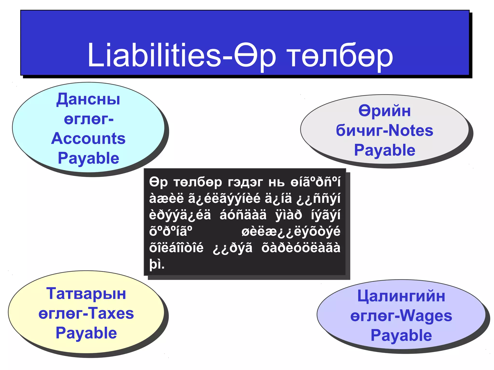 LLiiaabbiilliittiieess--ӨӨрр ттөөллббөөрр 
Дансны 
өглөг- 
Accounts 
Payable 
Татварын 
өглөг-Taxes 
Payable 
Татварын 
өглөг-Taxes 
Payable 
Өрийн 
бичиг-Notes 
Payable 
Өрийн 
бичиг-Notes 
Payable 
Цалингийн 
өглөг-Wages 
Payable 
Цалингийн 
өглөг-Wages 
Payable 
Дансны 
өглөг- 
Accounts 
Payable 
Өр төлбөр гэдэг нь өíãºðñºí 
àæèë ã¿éëãýýíèé ä¿íä ¿¿ññýí 
èðýýä¿éä áóñäàä ÿìàð íýãýí 
õºðºíãº øèëæ¿¿ëýõòýé 
õîëáîîòîé ¿¿ðýã õàðèóöëàãà 
þì. 
Өр төлбөр гэдэг нь өíãºðñºí 
àæèë ã¿éëãýýíèé ä¿íä ¿¿ññýí 
èðýýä¿éä áóñäàä ÿìàð íýãýí 
õºðºíãº øèëæ¿¿ëýõòýé 
õîëáîîòîé ¿¿ðýã õàðèóöëàãà 
þì. 
 