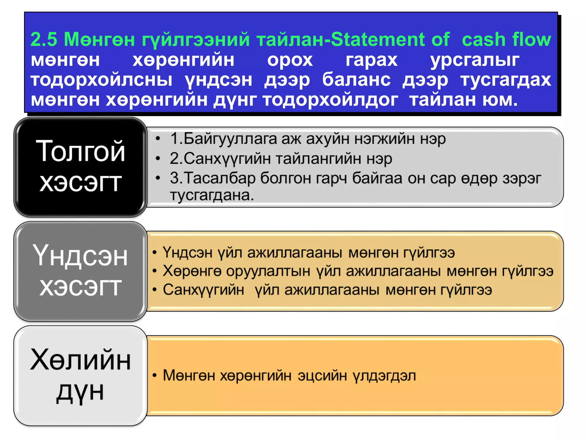 2.5 Мөнгөн гүйлгээний тайлан-Statement of cash flow 
мөнгөн хөрөнгийн орох гарах урсгалыг 
тодорхойлсны үндсэн дээр баланс дээр тусгагдах 
мөнгөн хөрөнгийн дүнг тодорхойлдог тайлан юм. 
 