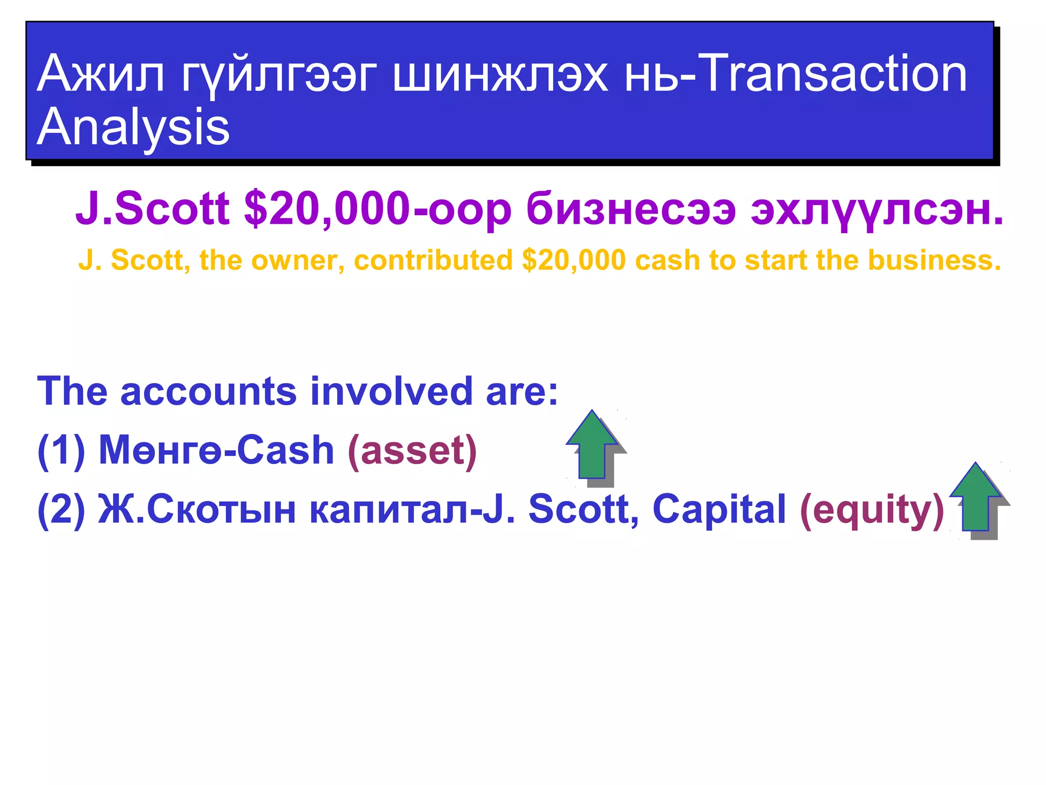 Ажил гүйлгээг шинжлэх нь-Transaction 
Analysis 
J.Scott $20,000-оор бизнесээ эхлүүлсэн. 
J. Scott, the owner, contributed $20,000 cash to start the business. 
The accounts involved are: 
(1) Мөнгө-Cash (asset) 
(2) Ж.Скотын капитал-J. Scott, Capital (equity) 
 