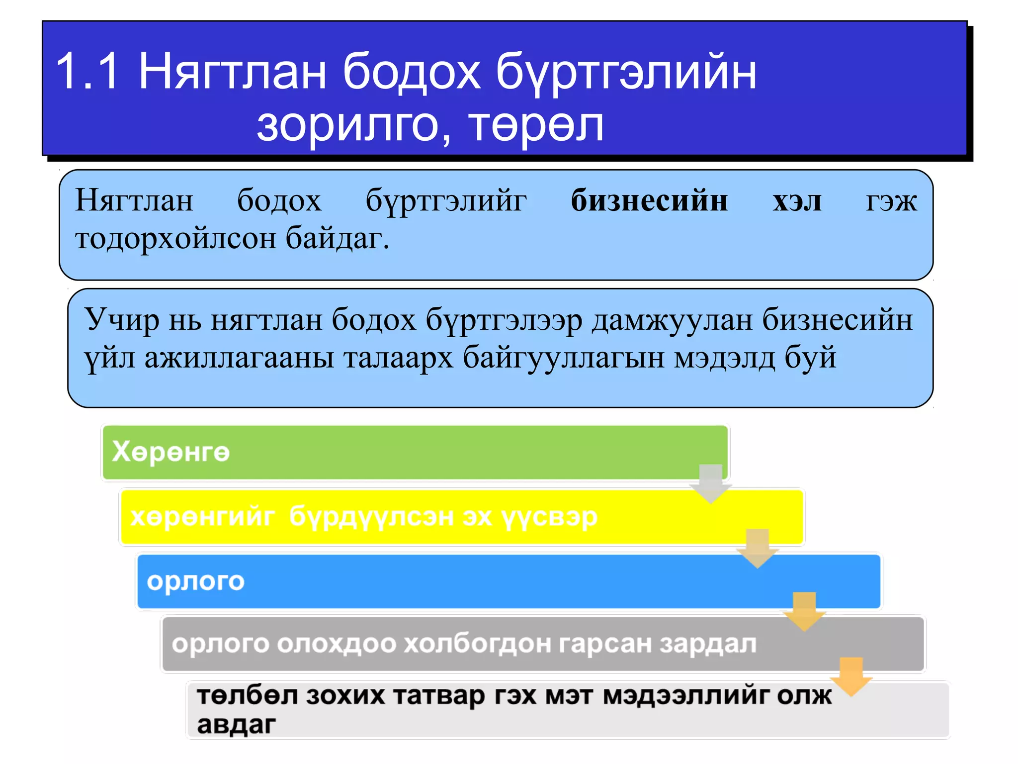 1.1 Нягтлан бодох бүртгэлийн 
зорилго, төрөл 
Нягтлан бодох бүртгэлийг бизнесийн хэл гэж 
тодорхойлсон байдаг. 
Учир нь нягтлан бодох бүртгэлээр дамжуулан бизнесийн 
үйл ажиллагааны талаарх байгууллагын мэдэлд буй 
 