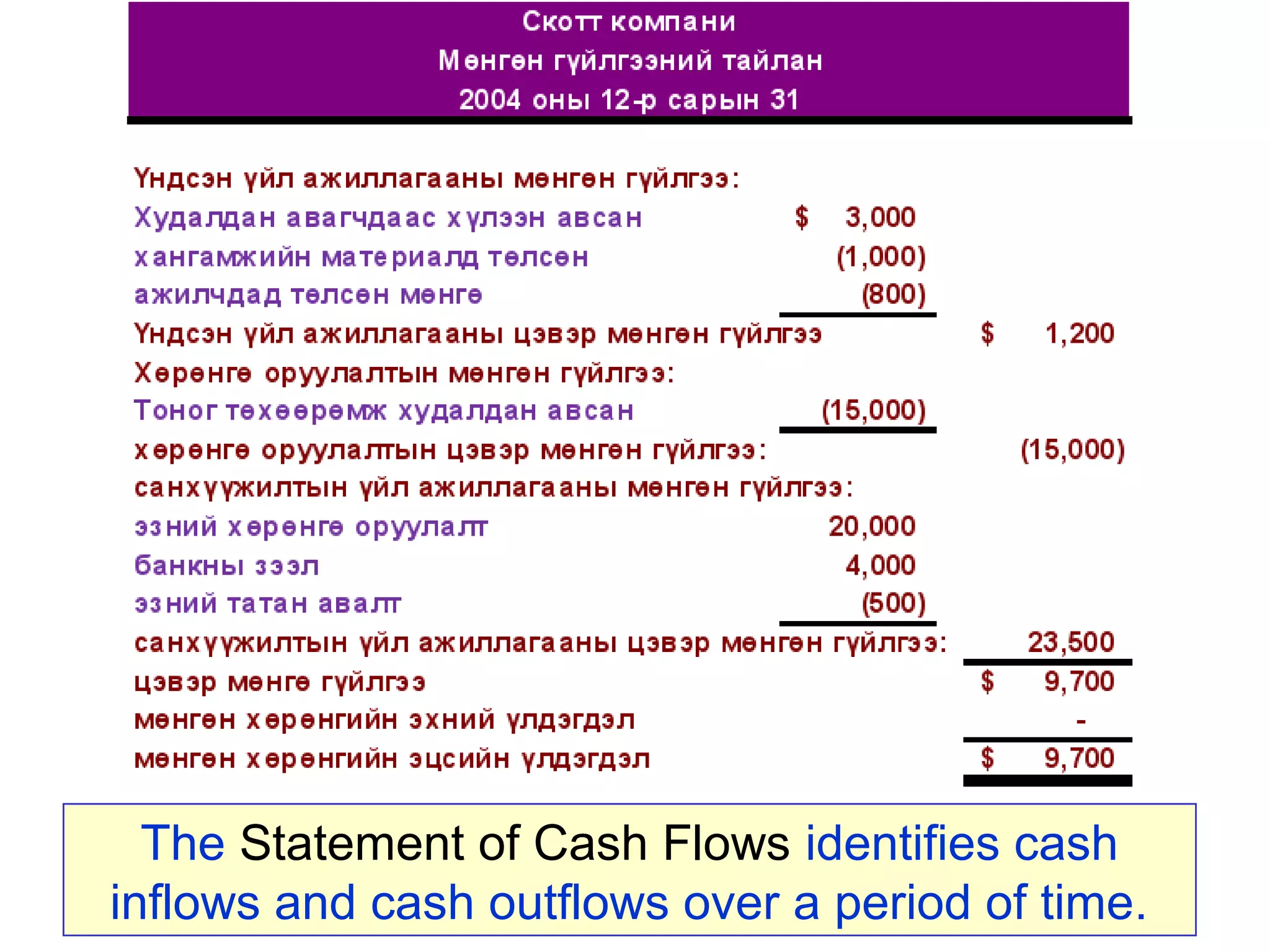 The Statement of Cash Flows identifies cash 
inflows and cash outflows over a period of time. 
 