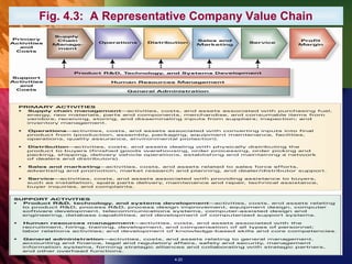 Fig. 4.3: A Representative Company Value Chain




                      4-20
 