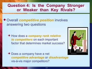 Question 4: Is the Company Stronger
      or Weaker than Key Rivals?

 Overallcompetitive position involves
  answering two questions


     How does a company rank relative
      to competitors on each important
      factor that determines market success?


     Does a company have a net
      competitive advantage or disadvantage
      vis-à-vis major competitors?
                              4-27
 