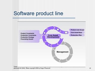 Software product line
These slides are designed to accompany Software Engineering: A Practitioner’s Approach, 7/e
(McGraw-Hill 2009). Slides copyright 2009 by Roger Pressman. 25
 