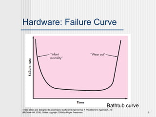 Hardware: Failure Curve
These slides are designed to accompany Software Engineering: A Practitioner’s Approach, 7/e
(McGraw-Hill 2009). Slides copyright 2009 by Roger Pressman. 5
Bathtub curve
 