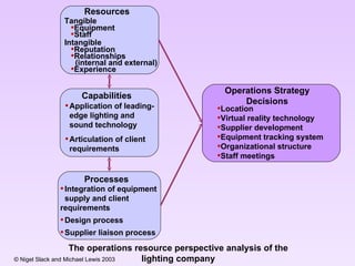 Ch01.Operation Strategy | PPT