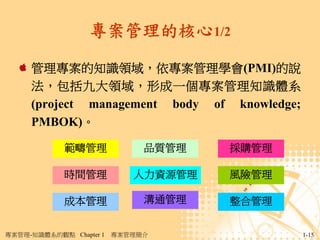 專案管理的核心1/2

     管理專案的知識領域，依專案管理學會(PMI)的說
     法，包括九大領域，形成一個專案管理知識體系
     (project management body of knowledge;
     PMBOK)。

             範疇管理             品質管理   採購管理

             時間管理           人力資源管理   風險管理

             成本管理             溝通管理   整合管理


專案管理-知識體系的觀點 Chapter 1   專案管理簡介               1-15
 