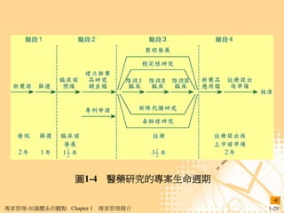 圖1-4 醫藥研究的專案生命週期

專案管理-知識體系的觀點 Chapter 1   專案管理簡介     1-29
 
