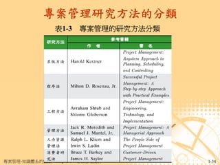 專案管理研究方法的分類
                表1-3 專案管理的研究方法分類




專案管理-知識體系的觀點 Chapter 1   專案管理簡介    1-34
 