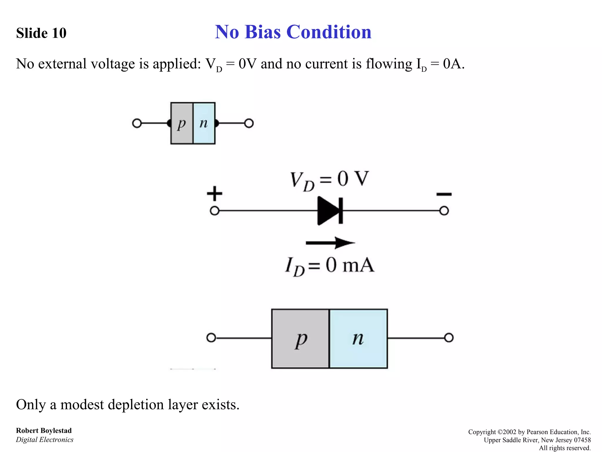 Slide 10 Robert Boylestad Digital Electronics Copyright ©2002 by Pearson Education, Inc. Upper Saddle River, New Jersey 07458 All rights reserved. No external voltage is applied: V D  = 0V and no current is flowing I D  = 0A. Only a modest depletion layer exists. No Bias Condition 
