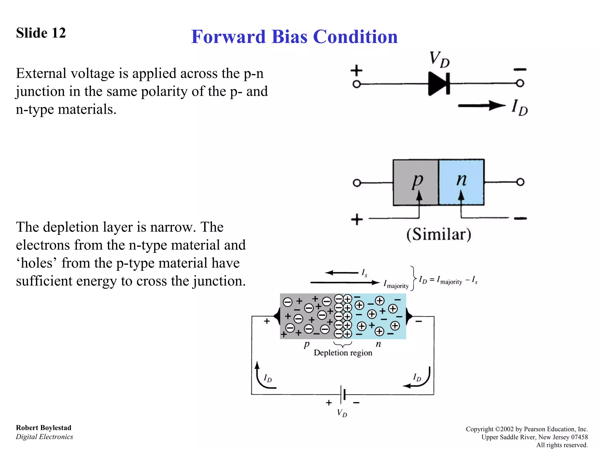 Slide 12 Robert Boylestad Digital Electronics Copyright ©2002 by Pearson Education, Inc. Upper Saddle River, New Jersey 07458 All rights reserved. Forward Bias Condition External voltage is applied across the p-n junction in the same polarity of the p- and n-type materials. The depletion layer is narrow. The electrons from the n-type material and ‘holes’ from the p-type material have sufficient energy to cross the junction. 