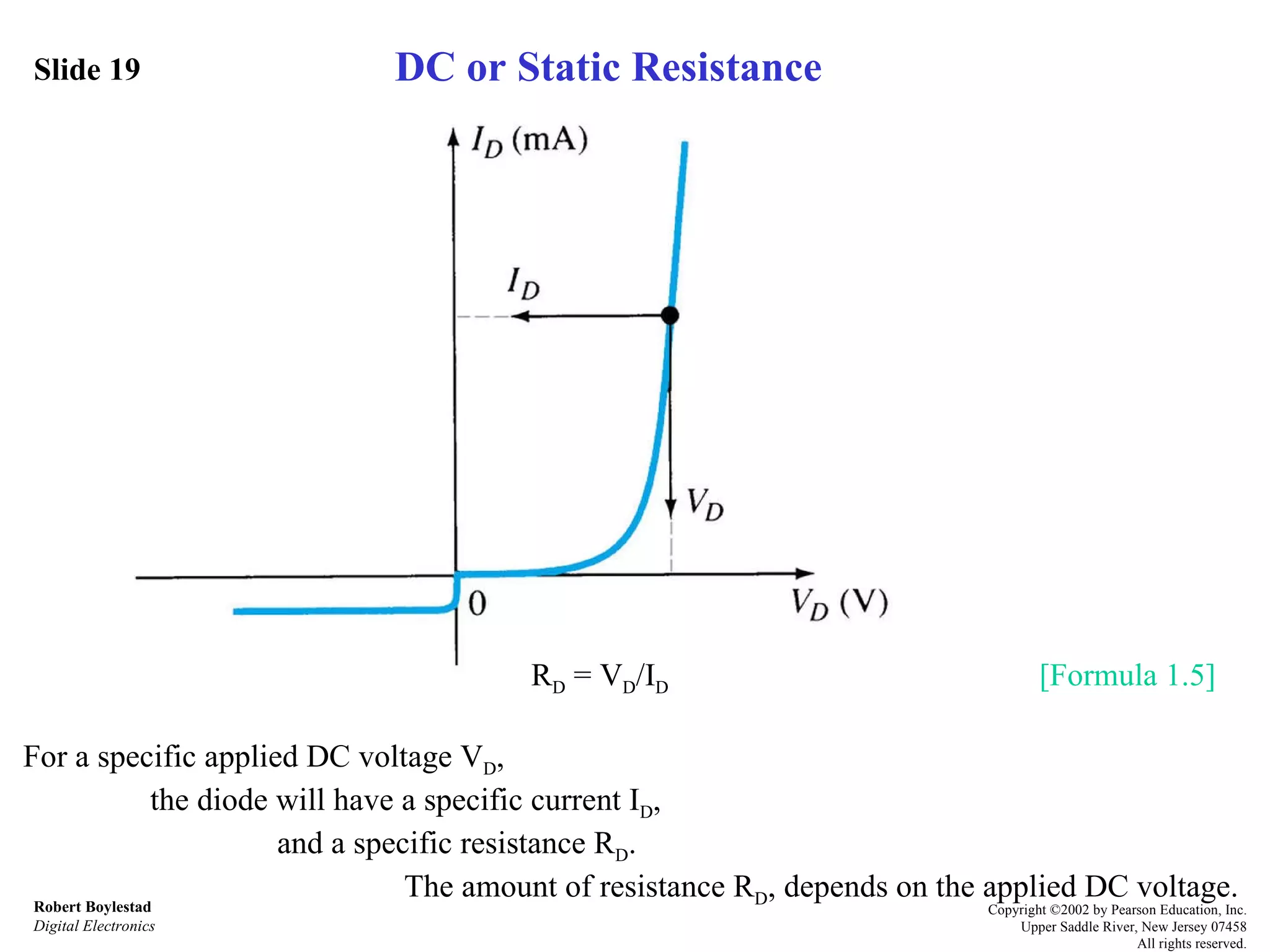 Slide 19 Robert Boylestad Digital Electronics Copyright ©2002 by Pearson Education, Inc. Upper Saddle River, New Jersey 07458 All rights reserved. R D  = V D /I D [Formula 1.5] For a specific applied DC voltage V D ,  the diode will have a specific current I D , and a specific resistance R D . The amount of resistance R D , depends on the applied DC voltage.  DC or Static Resistance 