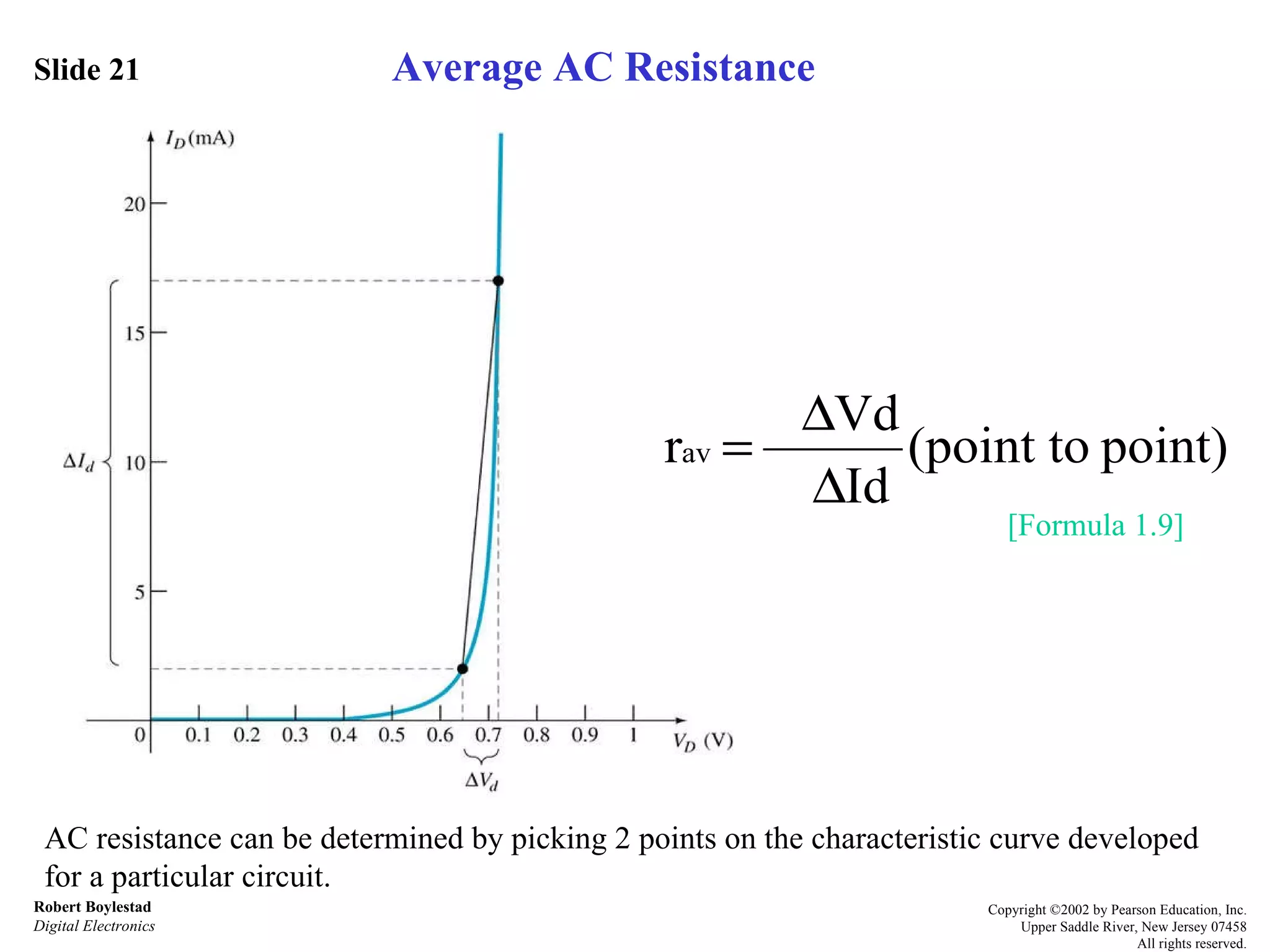 Slide 21 Robert Boylestad Digital Electronics Copyright ©2002 by Pearson Education, Inc. Upper Saddle River, New Jersey 07458 All rights reserved. AC resistance can be determined by picking 2 points on the characteristic curve developed for a particular circuit. [Formula 1.9] Average AC Resistance 