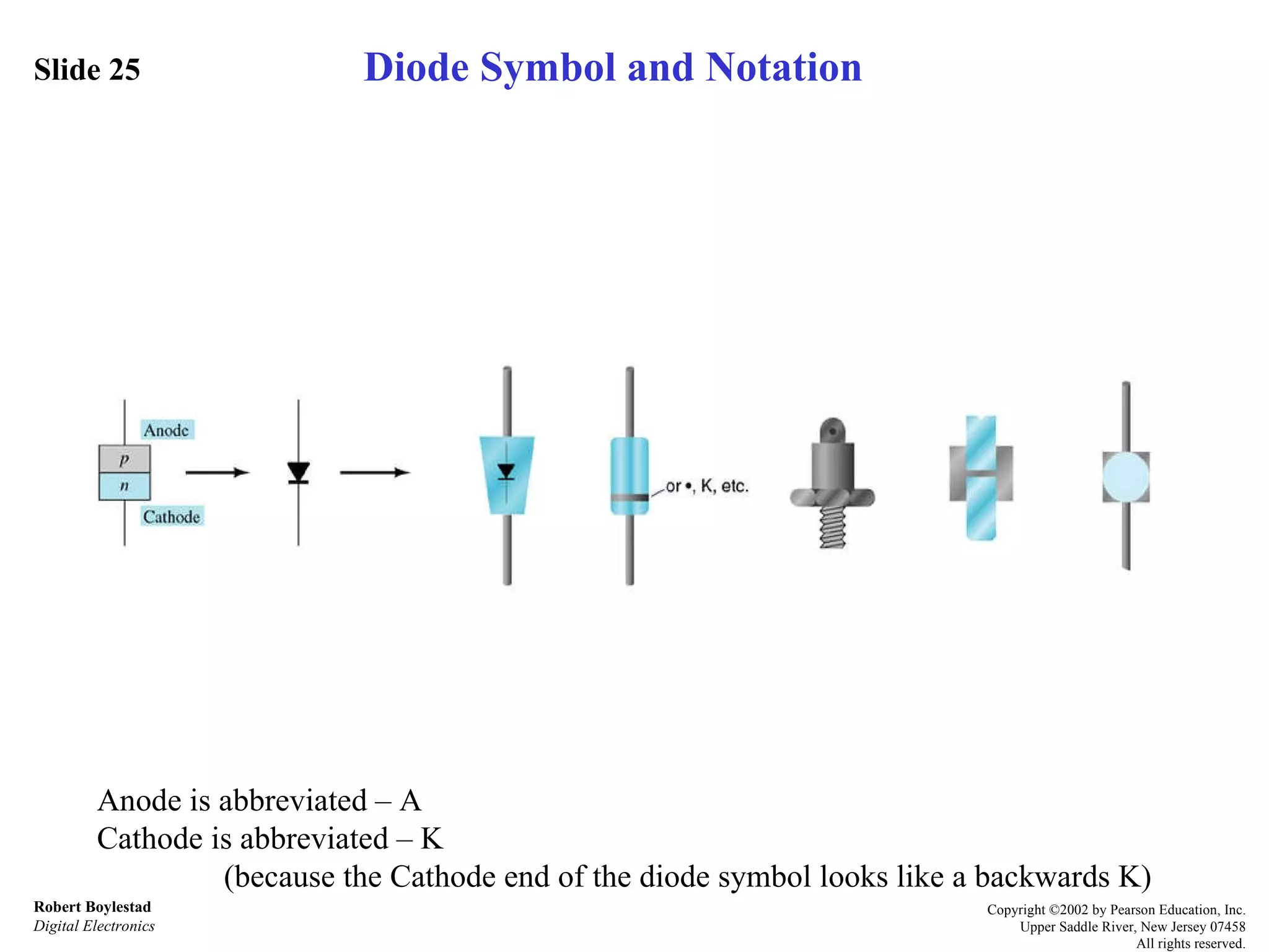 Slide 25 Robert Boylestad Digital Electronics Copyright ©2002 by Pearson Education, Inc. Upper Saddle River, New Jersey 07458 All rights reserved. Anode is abbreviated – A Cathode is abbreviated – K  (because the Cathode end of the diode symbol looks like a backwards K) Diode Symbol and Notation 