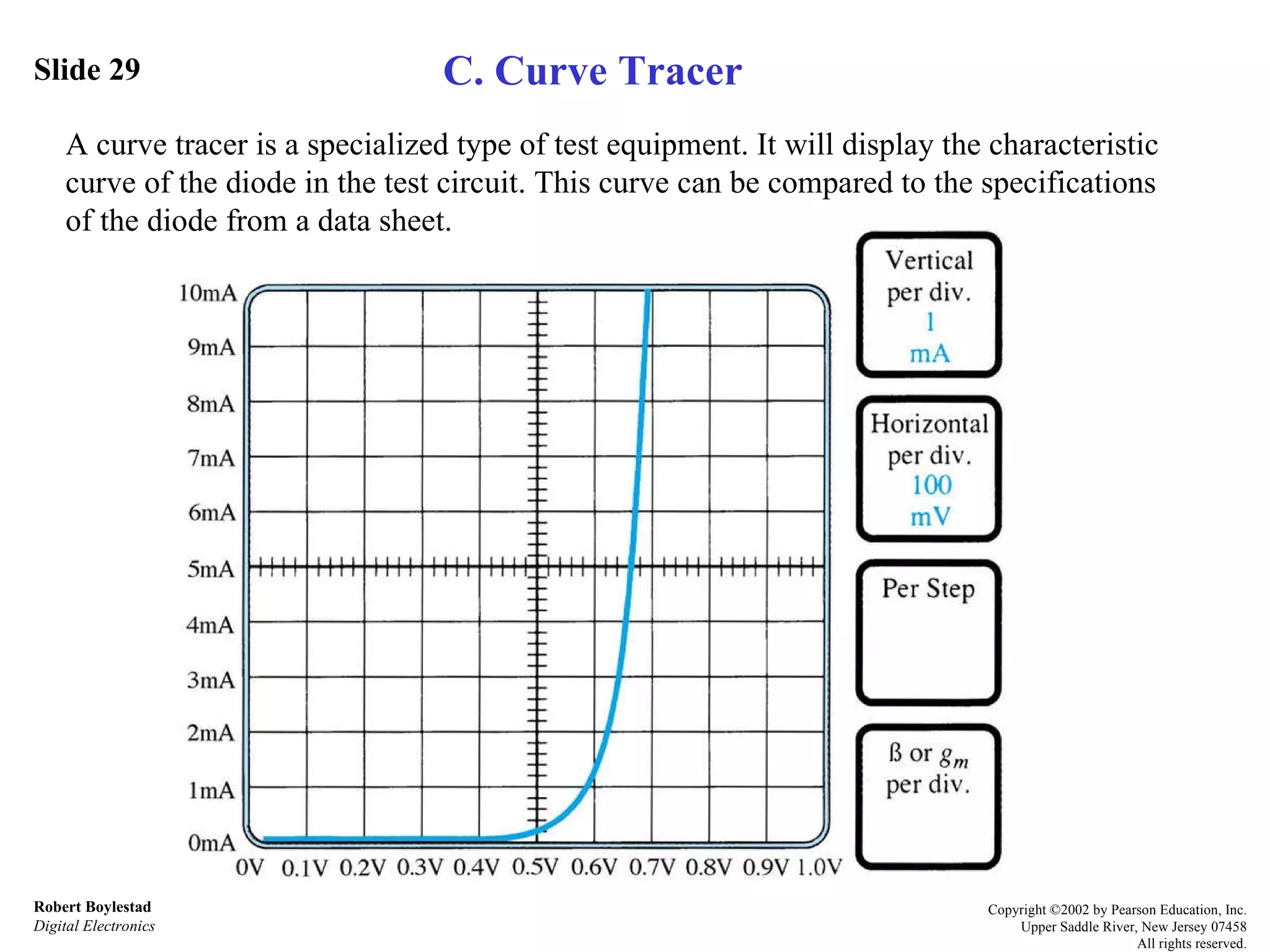 Slide 29 Robert Boylestad Digital Electronics Copyright ©2002 by Pearson Education, Inc. Upper Saddle River, New Jersey 07458 All rights reserved. C. Curve Tracer A curve tracer is a specialized type of test equipment. It will display the characteristic curve of the diode in the test circuit. This curve can be compared to the specifications of the diode from a data sheet. 