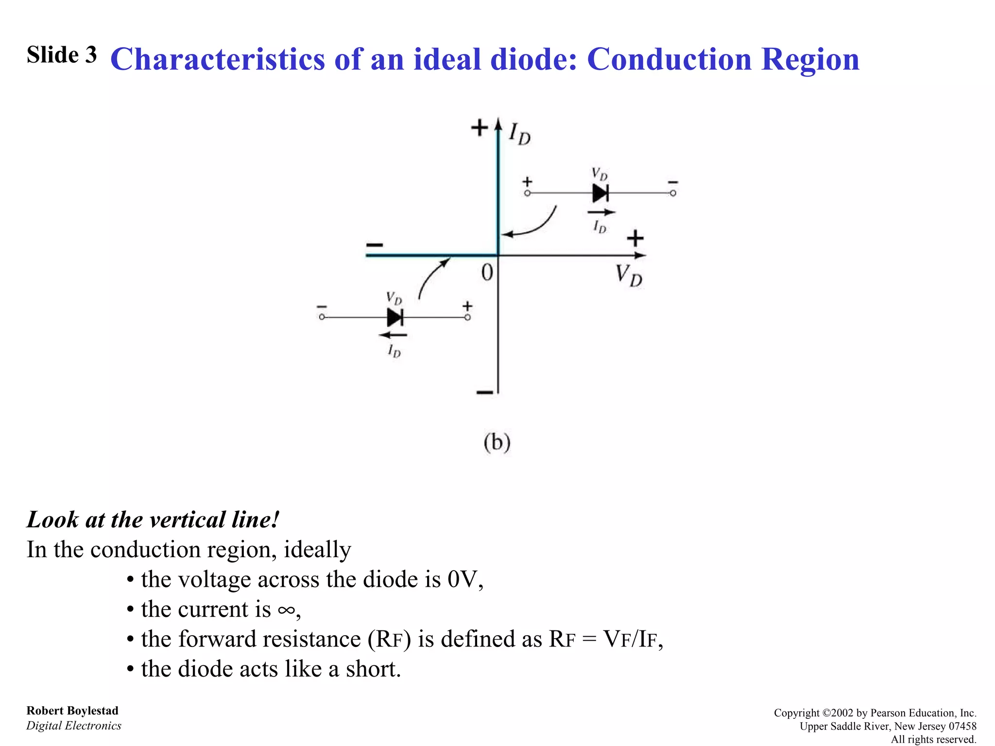Slide 3 Robert Boylestad Digital Electronics Copyright ©2002 by Pearson Education, Inc. Upper Saddle River, New Jersey 07458 All rights reserved. Characteristics of an ideal diode: Conduction Region Look at the vertical line! In the conduction region, ideally •  the voltage across the diode is 0V,  •  the current is   , •  the forward resistance (R F ) is defined as R F  = V F /I F ,  • the diode acts like a short. 