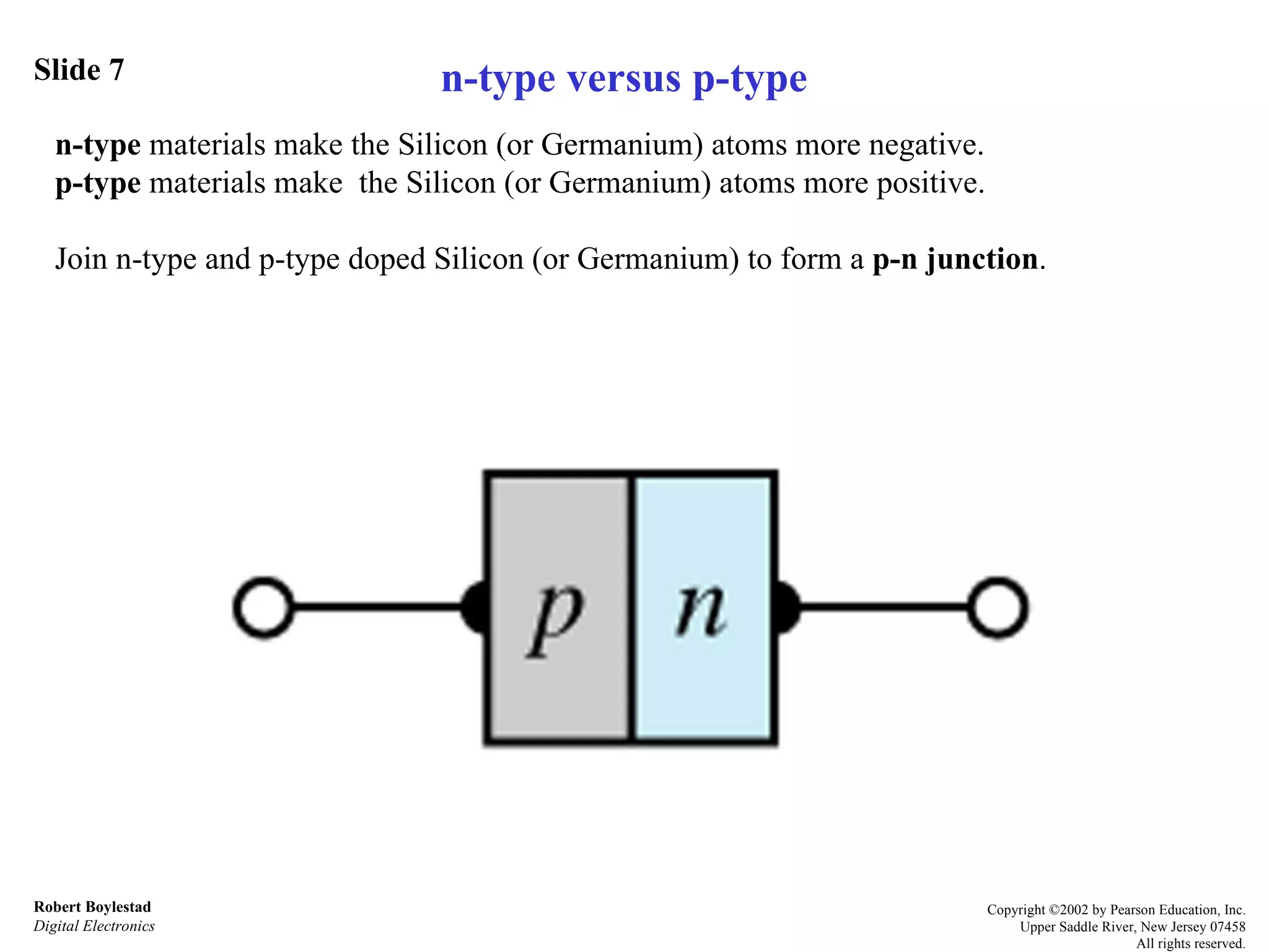 Slide 7 Robert Boylestad Digital Electronics Copyright ©2002 by Pearson Education, Inc. Upper Saddle River, New Jersey 07458 All rights reserved. n-type  materials make the Silicon (or Germanium) atoms more negative. p-type  materials make  the Silicon (or Germanium) atoms more positive. Join n-type and p-type doped Silicon (or Germanium) to form a  p-n junction . n-type versus p-type 