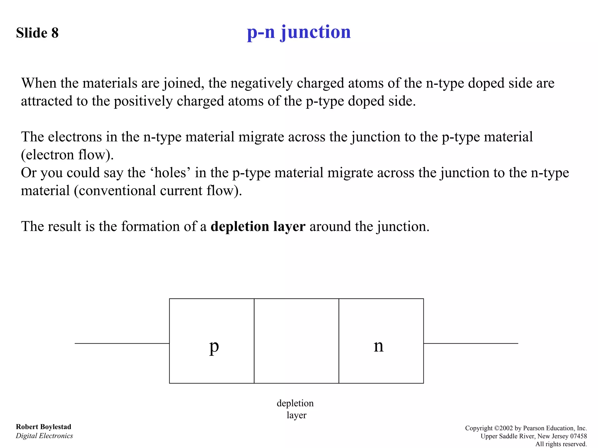 Slide 8 Robert Boylestad Digital Electronics Copyright ©2002 by Pearson Education, Inc. Upper Saddle River, New Jersey 07458 All rights reserved. p-n junction When the materials are joined, the negatively charged atoms of the n-type doped side are attracted to the positively charged atoms of the p-type doped side. The electrons in the n-type material migrate across the junction to the p-type material (electron flow).  Or you could say the ‘holes’ in the p-type material migrate across the junction to the n-type material (conventional current flow). The result is the formation of a  depletion layer  around the junction. depletion  layer p n 