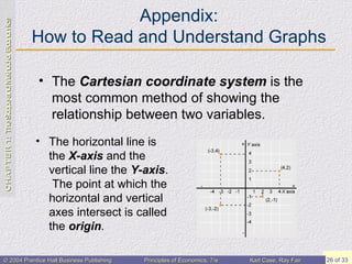 Appendix: How to Read and Understand Graphs The  Cartesian coordinate system  is the most common method of showing the relationship between two variables. The horizontal line is the  X-axis  and the vertical line the  Y-axis .  The point at which the horizontal and vertical axes intersect is called the  origin . 