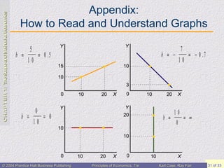 Appendix: How to Read and Understand Graphs 