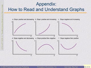 Appendix: How to Read and Understand Graphs 