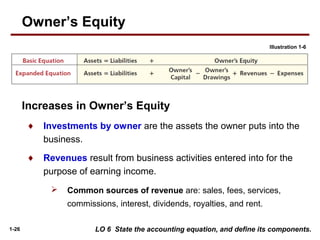 1-26
♦ Investments by owner are the assets the owner puts into the
business.
♦ Revenues result from business activities entered into for the
purpose of earning income.
 Common sources of revenue are: sales, fees, services,
commissions, interest, dividends, royalties, and rent.
Illustration 1-6
LO 6 State the accounting equation, and define its components.
Owner’s Equity
Increases in Owner’s Equity
 