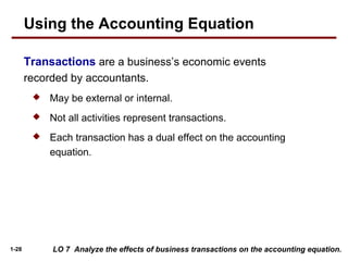 1-28
Transactions are a business’s economic events
recorded by accountants.
 May be external or internal.
 Not all activities represent transactions.
 Each transaction has a dual effect on the accounting
equation.
LO 7 Analyze the effects of business transactions on the accounting equation.
Using the Accounting Equation
 