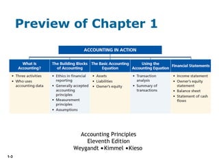 1-3
Preview of Chapter 1
Accounting Principles
Eleventh Edition
Weygandt Kimmel Kieso
 