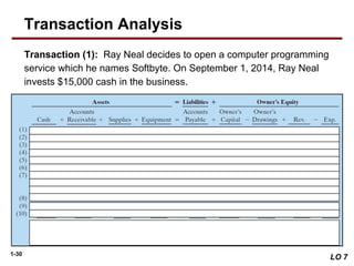 1-30
Transaction (1): Ray Neal decides to open a computer programming
service which he names Softbyte. On September 1, 2014, Ray Neal
invests $15,000 cash in the business.
LO 7
Transaction Analysis
 