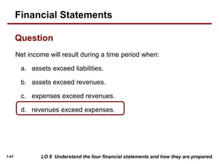 1-41
Net income will result during a time period when:
a. assets exceed liabilities.
b. assets exceed revenues.
c. expenses exceed revenues.
d. revenues exceed expenses.
LO 8 Understand the four financial statements and how they are prepared.
Financial Statements
Question
 