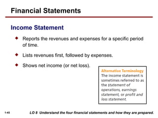 1-45 LO 8 Understand the four financial statements and how they are prepared.
 Reports the revenues and expenses for a specific period
of time.
 Lists revenues first, followed by expenses.
 Shows net income (or net loss).
Financial Statements
Income Statement
 