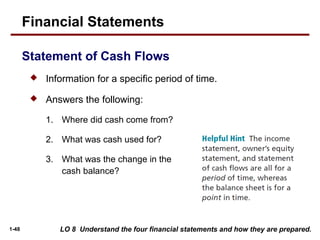 1-48 LO 8 Understand the four financial statements and how they are prepared.
 Information for a specific period of time.
 Answers the following:
1. Where did cash come from?
2. What was cash used for?
3. What was the change in the
cash balance?
Financial Statements
Statement of Cash Flows
 